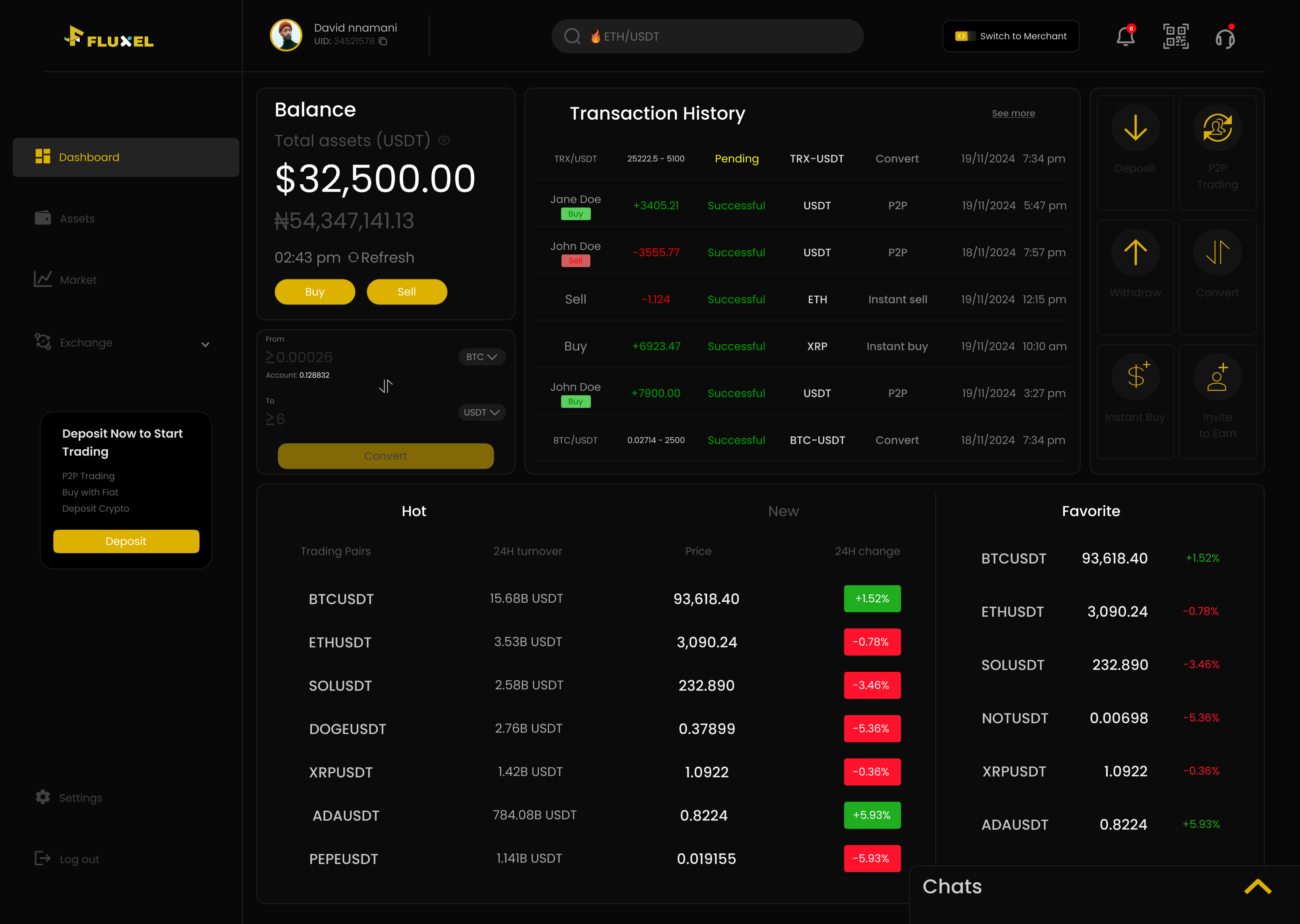 Dashboard